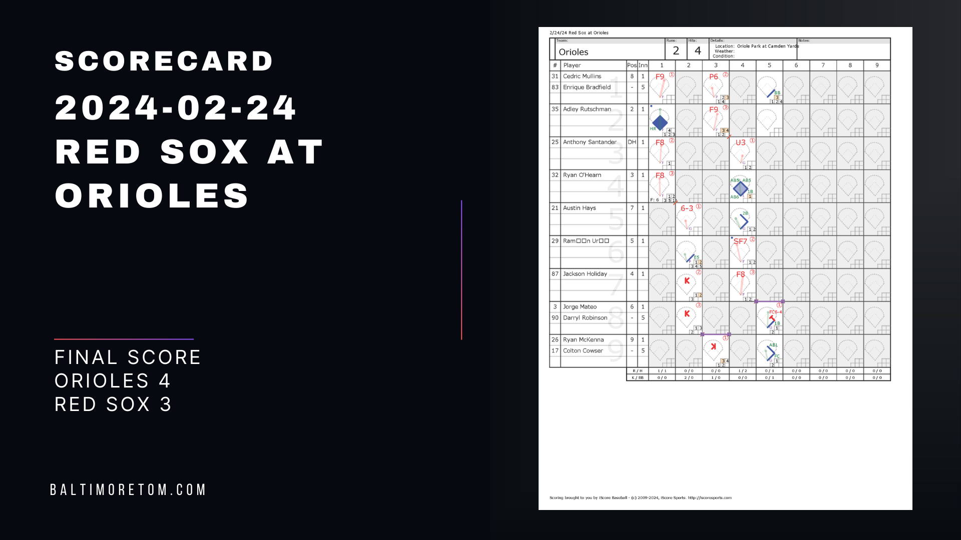 Orioles Game Cards Returning for Select Televised Games